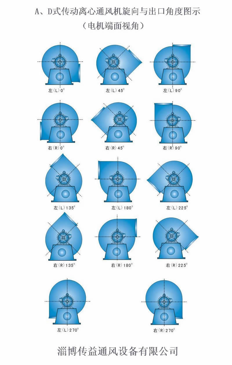 D式（聯(lián)軸器傳動）風(fēng)機(jī)出口角度示意圖