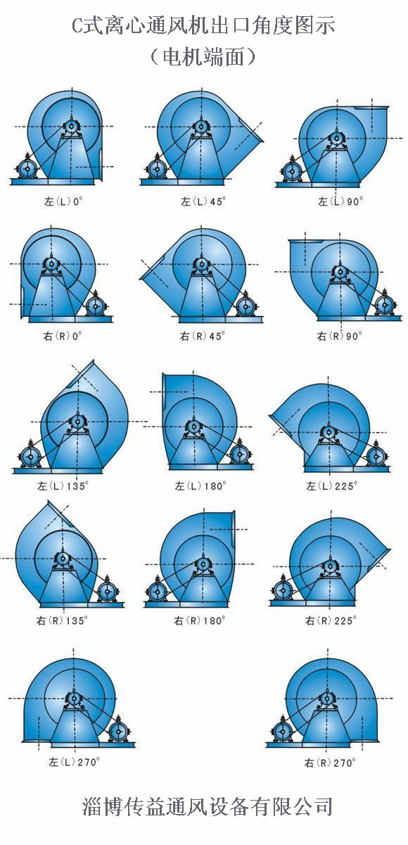 C式（皮帶傳動）風(fēng)機(jī)出口角度示意圖